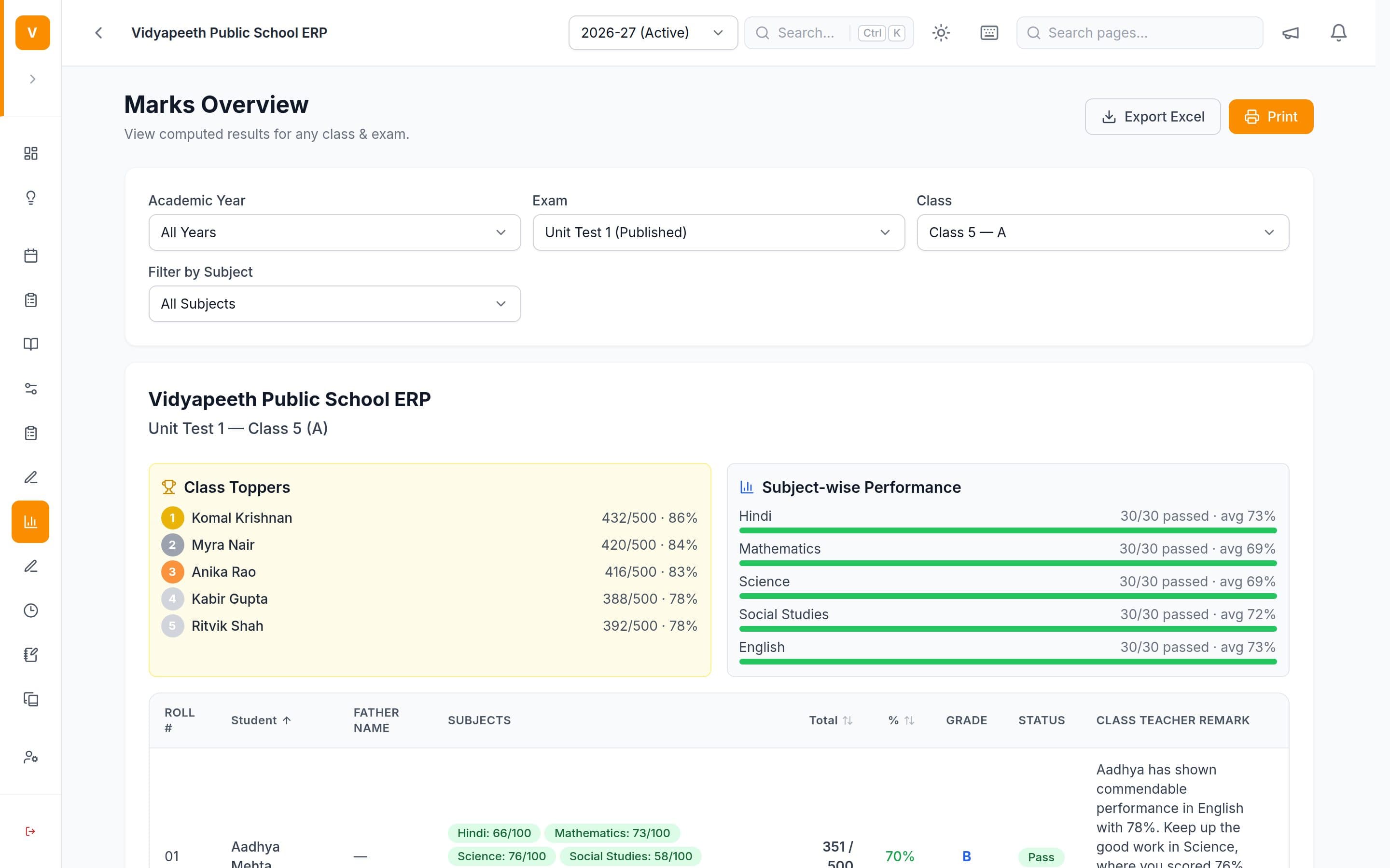 Marks overview with class toppers and subject-wise performance