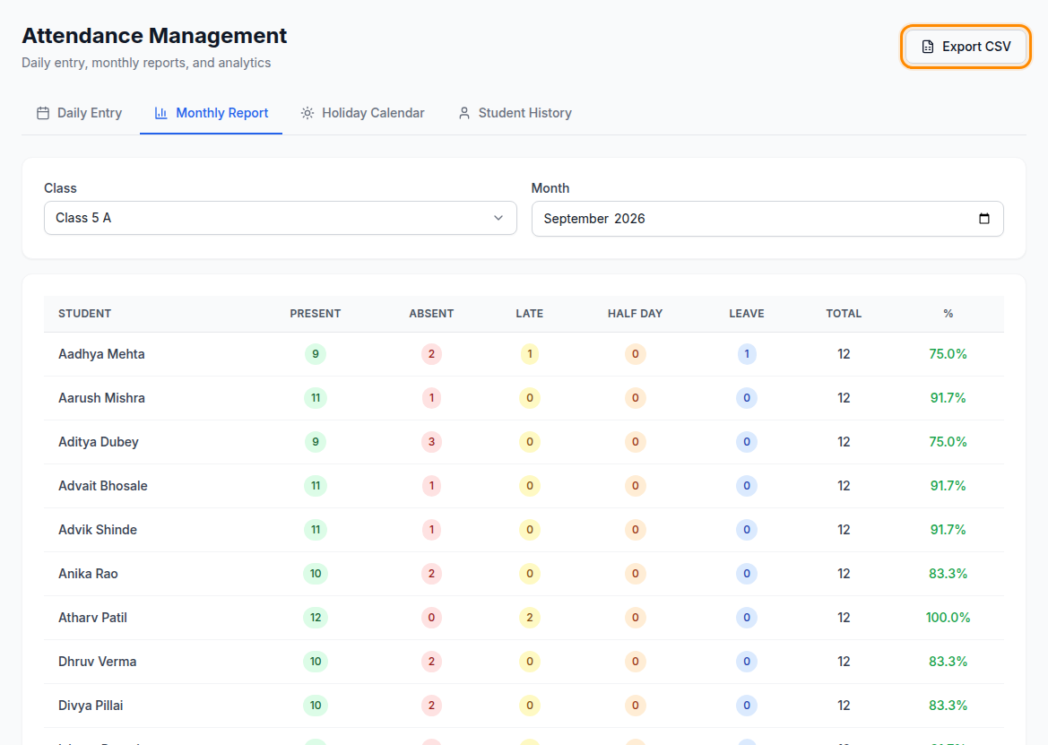 The Monthly Report tab with the Export CSV button highlighted